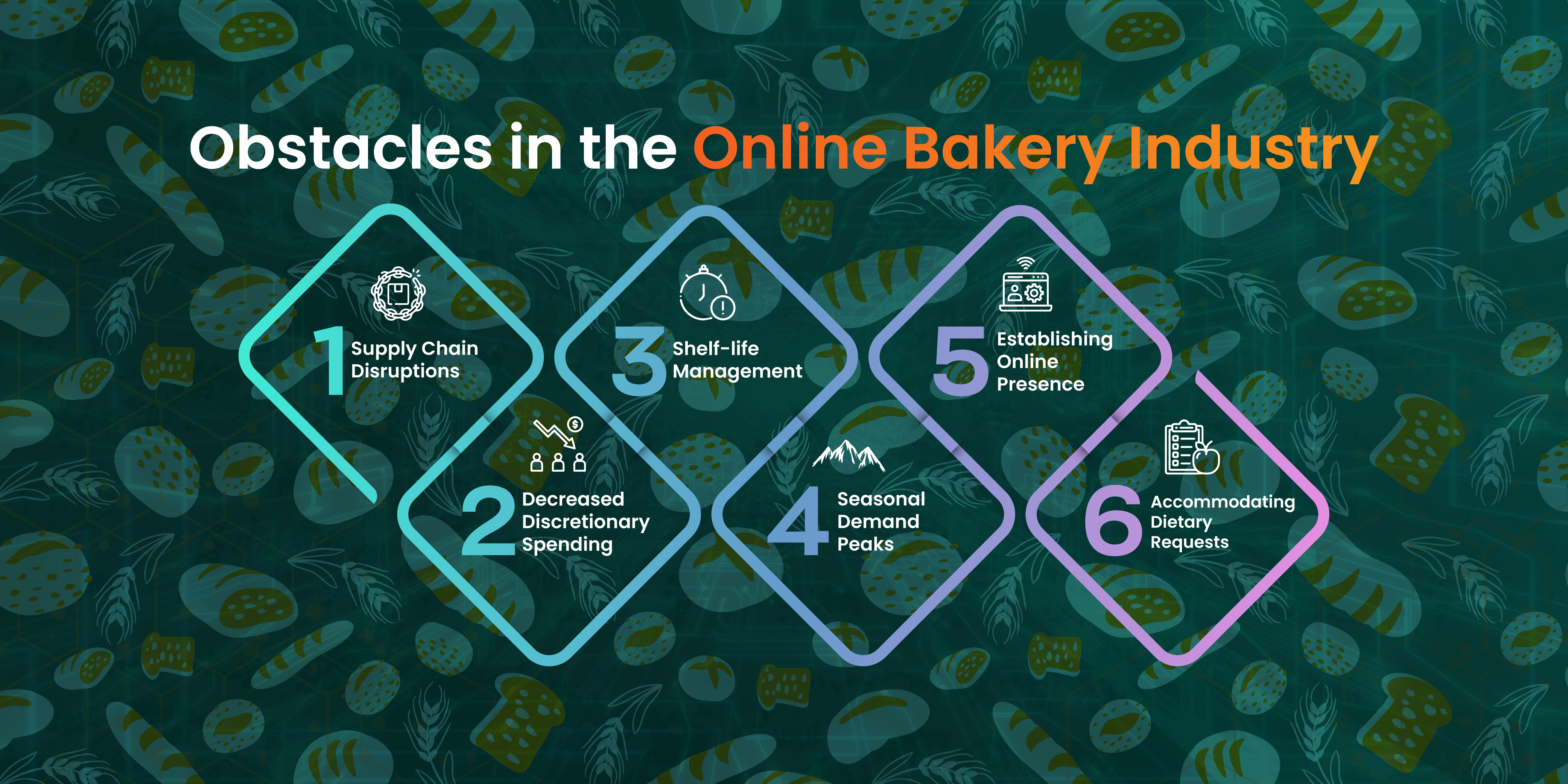 Obstacles in the Online Bakery Industry