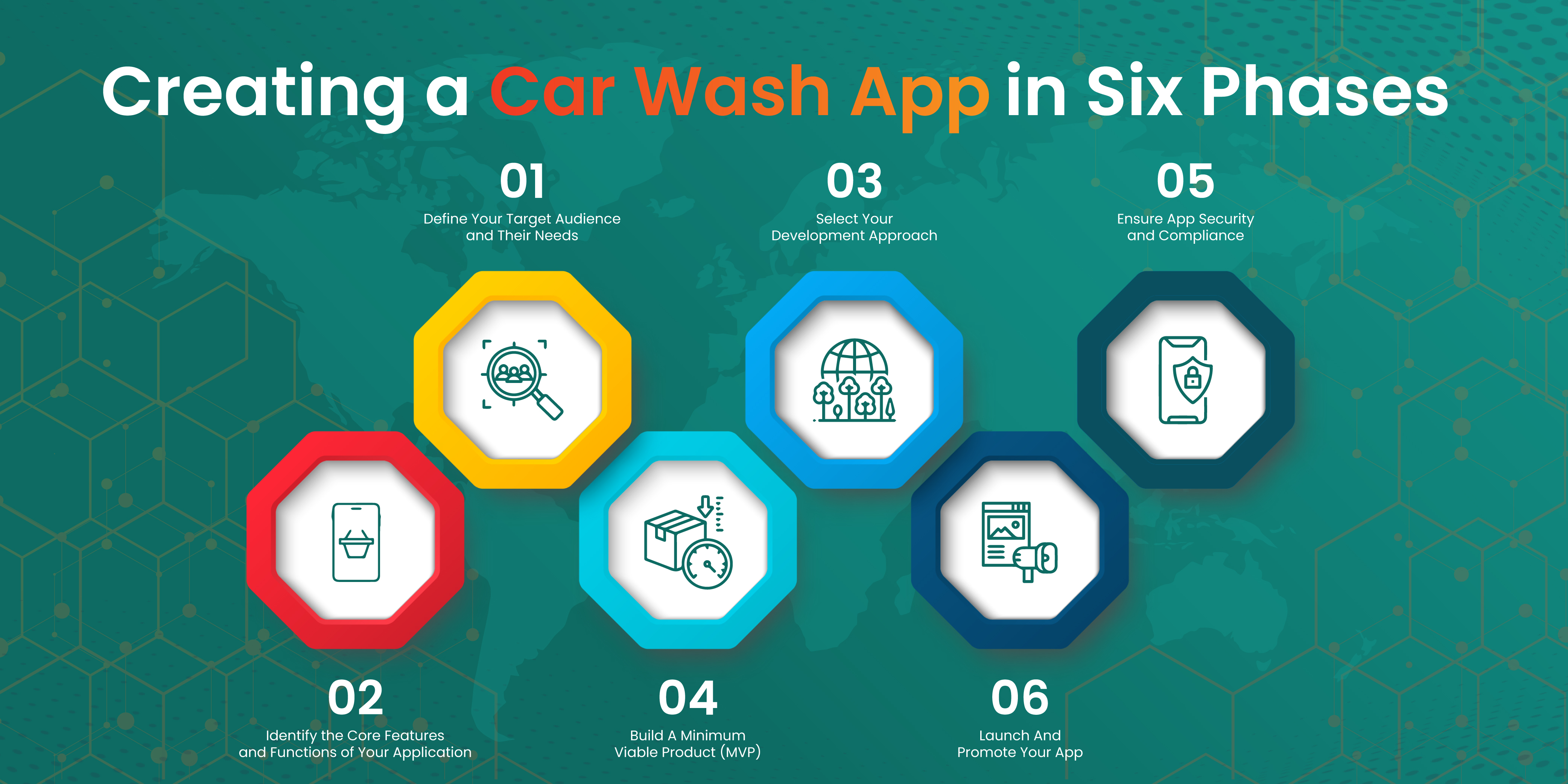 Creating a Car Wash App in Six Phases