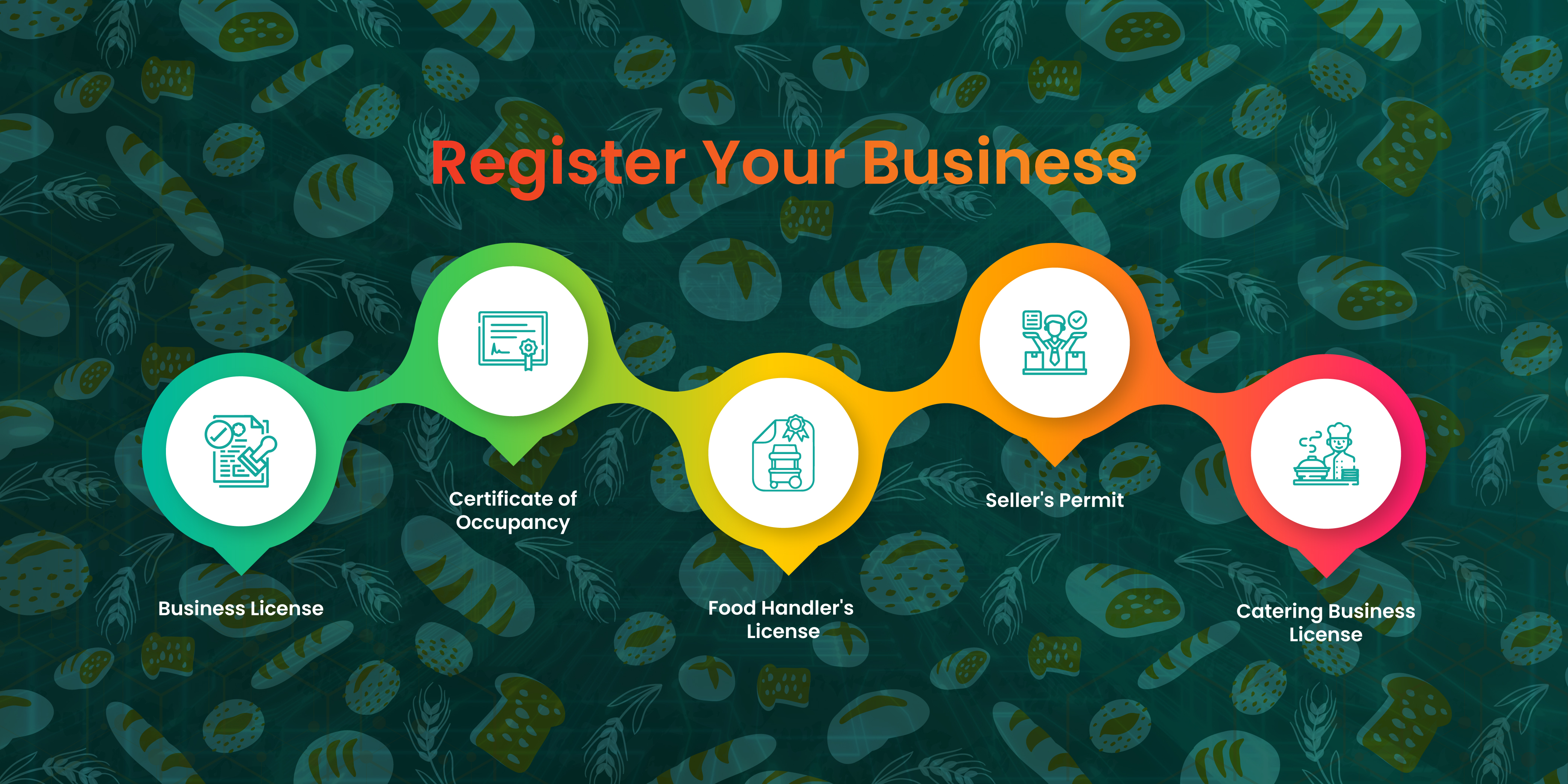 Register Your Business 