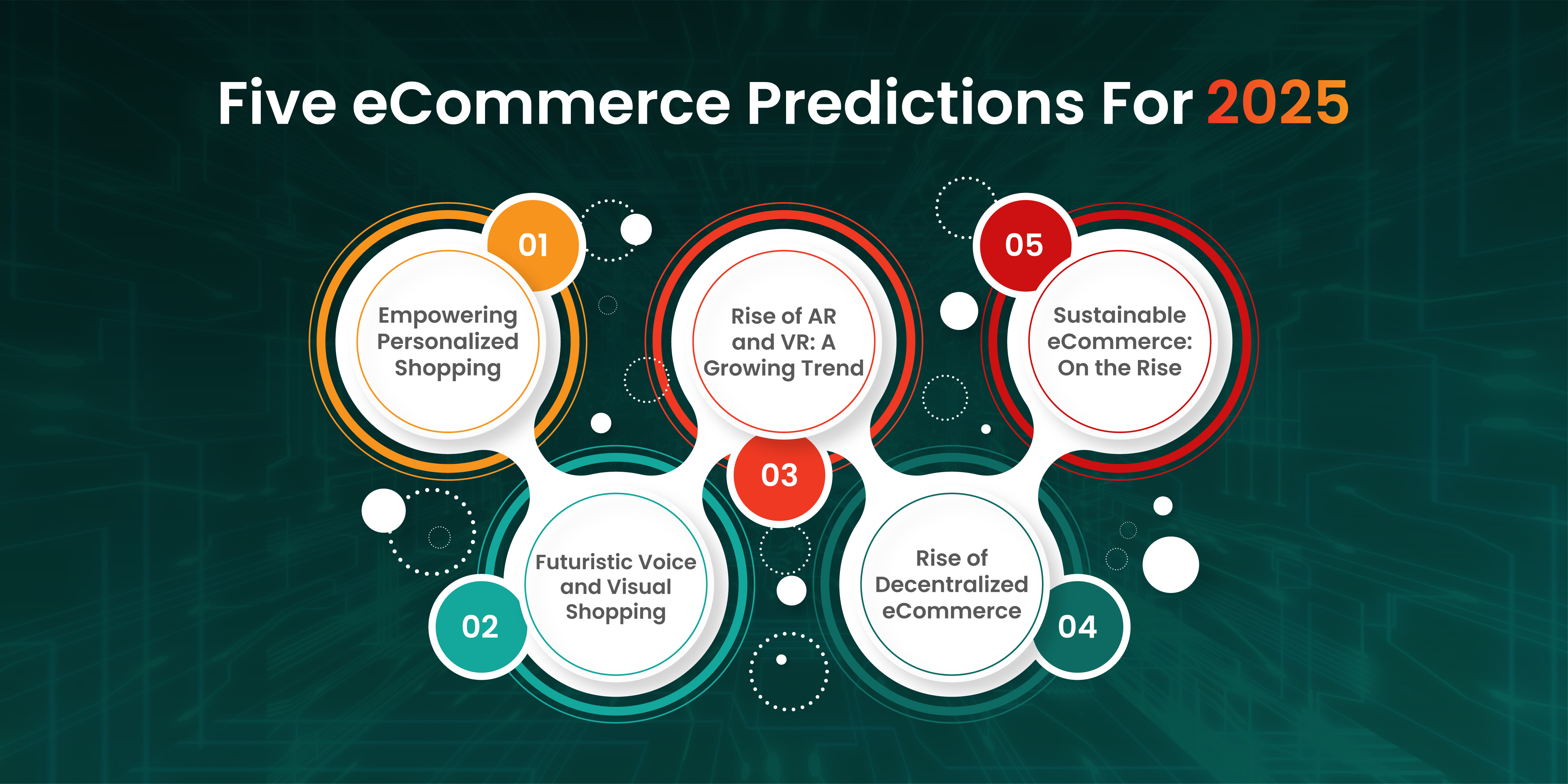 Five eCommerce Predictions For 2025