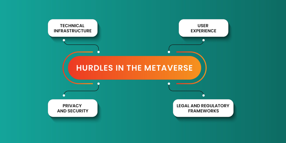 Major Hurdles in the Metaverse and Potential Overcomes