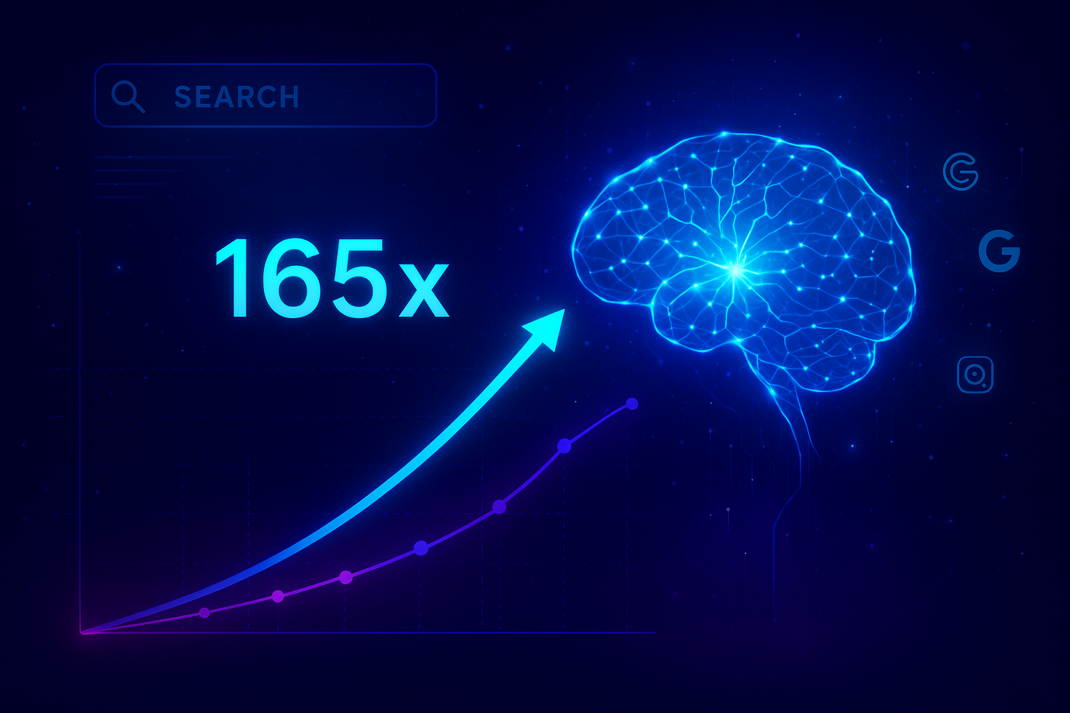 Gen AI’s 165× Faster Growth Over Organic Signals | A Shift in Search